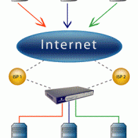 Internetudbydernes DNS servere